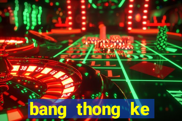 bang thong ke kqxsmb theo tuan