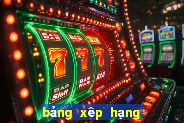 bảng xêp hạng asian cup