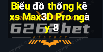 Biểu đồ thống kê xs Max3D Pro ngày 8