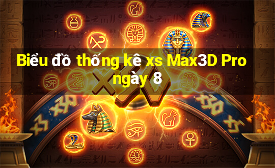 Biểu đồ thống kê xs Max3D Pro ngày 8