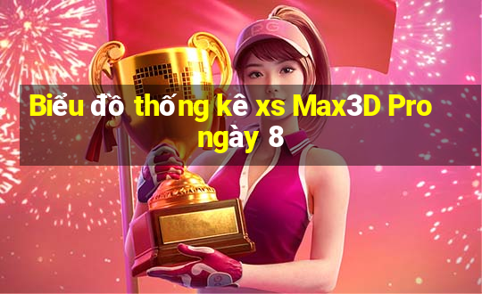 Biểu đồ thống kê xs Max3D Pro ngày 8