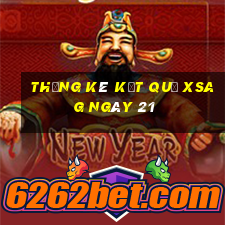 THỐNG KÊ KẾT QUẢ XSAG ngày 21