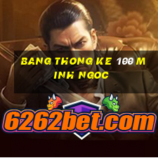 bang thong ke 100 minh ngoc