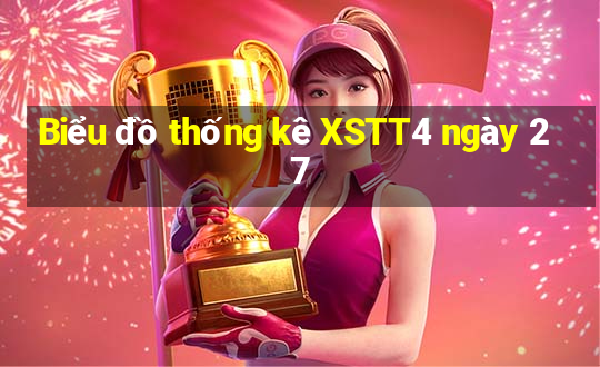 Biểu đồ thống kê XSTT4 ngày 27