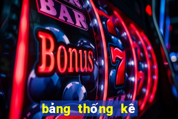 bảng thống kê kết quả xsmb