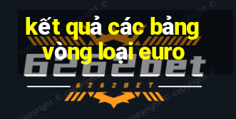 kết quả các bảng vòng loại euro