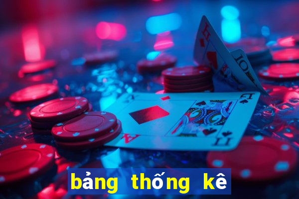 bảng thống kê lô từ 00 đến 99