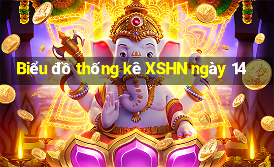 Biểu đồ thống kê XSHN ngày 14