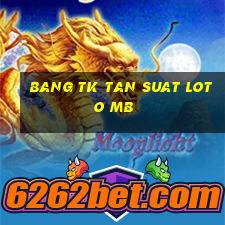 bang tk tan suat loto mb