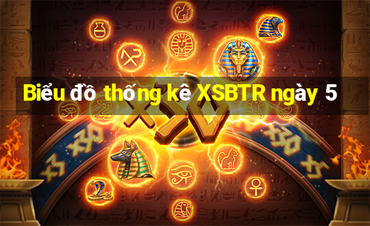 Biểu đồ thống kê XSBTR ngày 5