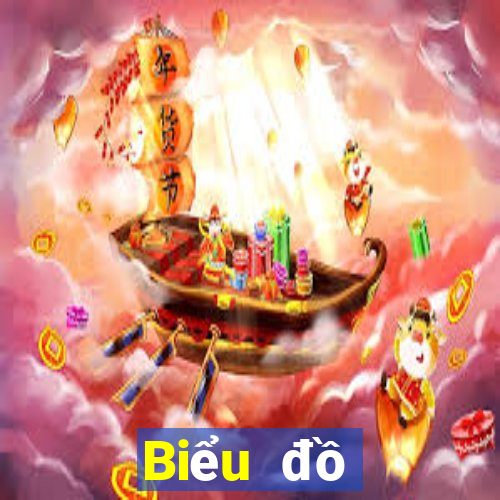 Biểu đồ thống kê XSQNG ngày 7