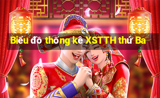 Biểu đồ thống kê XSTTH thứ Ba