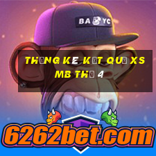 THỐNG KÊ KẾT QUẢ XSMB Thứ 4