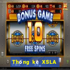 Thống kê XSLA ngày 17