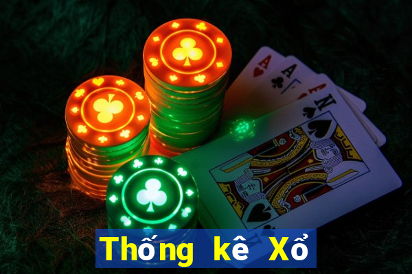 Thống kê Xổ Số mega millions ngày 15