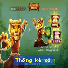 Thống kê xổ số Mega Millions Hôm qua