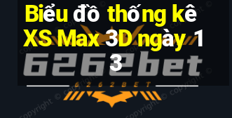 Biểu đồ thống kê XS Max 3D ngày 13