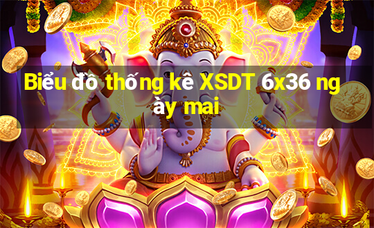 Biểu đồ thống kê XSDT 6x36 ngày mai