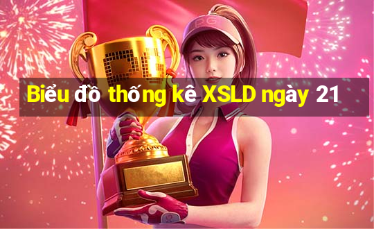 Biểu đồ thống kê XSLD ngày 21