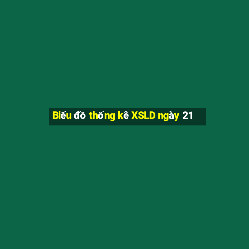 Biểu đồ thống kê XSLD ngày 21