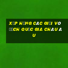 xếp hạng các giải vô địch quốc gia châu âu