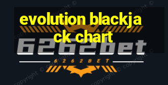 evolution blackjack chart