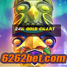 24h gold chart