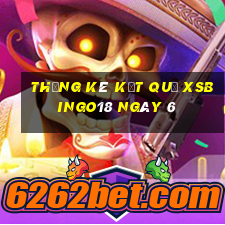 THỐNG KÊ KẾT QUẢ XSBINGO18 ngày 6