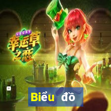 Biểu đồ thống kê XSTT4 Thứ 7