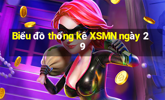 Biểu đồ thống kê XSMN ngày 29