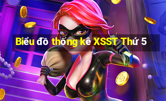 Biểu đồ thống kê XSST Thứ 5