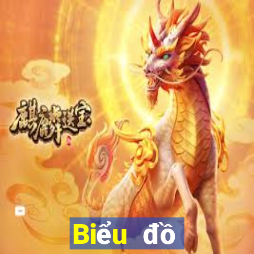 Biểu đồ thống kê XSST Thứ 5