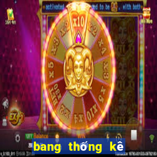 bang thống kê 100 ngày