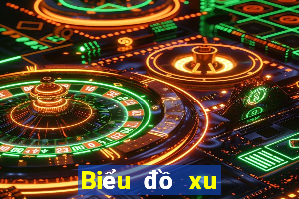 Biểu đồ xu hướng xổ số phú yên