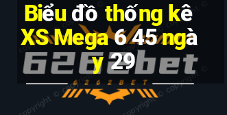 Biểu đồ thống kê XS Mega 6 45 ngày 29