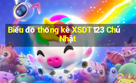 Biểu đồ thống kê XSDT123 Chủ Nhật