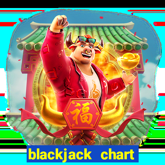 blackjack chart double deck