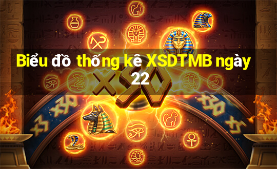 Biểu đồ thống kê XSDTMB ngày 22