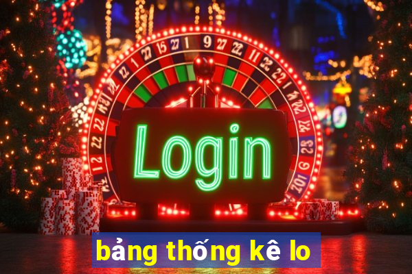 bang thong ke lo