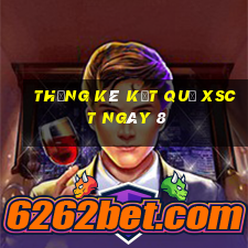 THỐNG KÊ KẾT QUẢ XSCT ngày 8