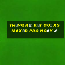 THỐNG KÊ KẾT QUẢ xs Max3D Pro ngày 4