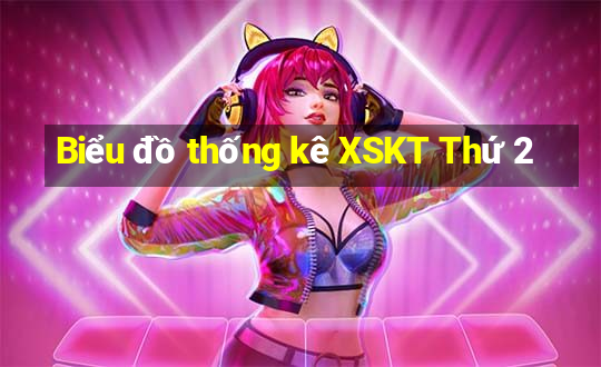 Biểu đồ thống kê XSKT Thứ 2