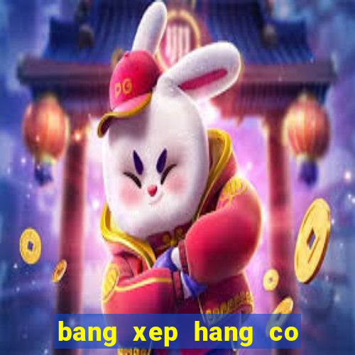 bang xep hang co vua the gioi