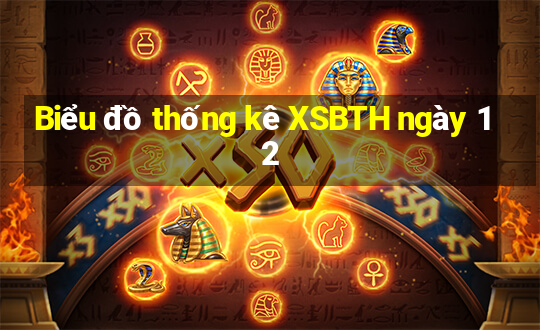 Biểu đồ thống kê XSBTH ngày 12