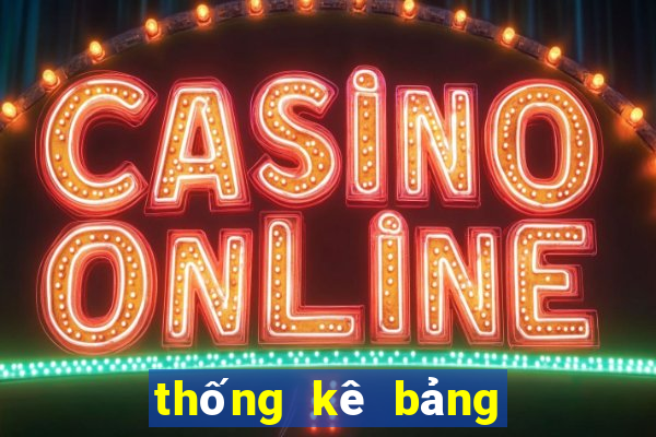 thống kê bảng đặc biệt