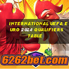 international uefa euro 2024 qualifiers table