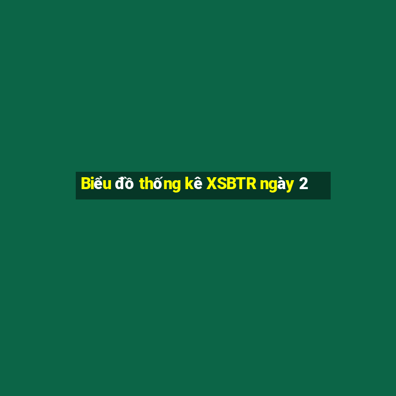 Biểu đồ thống kê XSBTR ngày 2