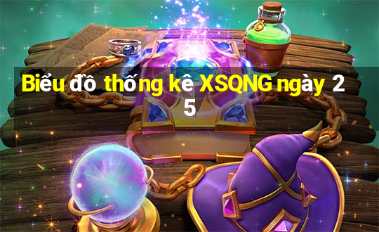 Biểu đồ thống kê XSQNG ngày 25