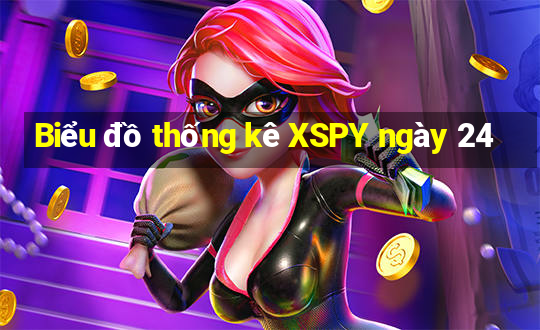 Biểu đồ thống kê XSPY ngày 24