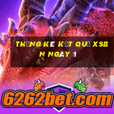 THỐNG KÊ KẾT QUẢ XSBN ngày 1